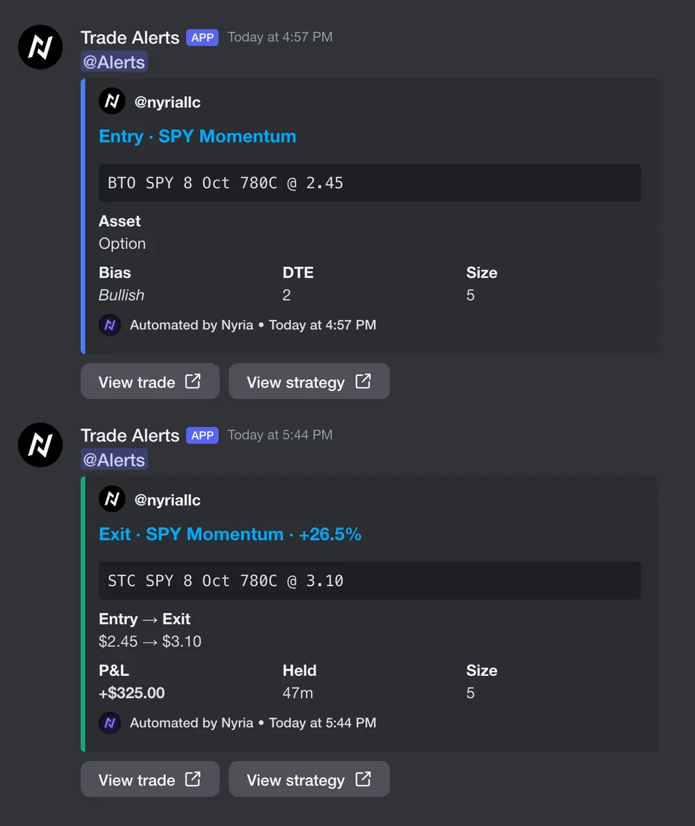 An entry and an exit for SPY Momentum in a creator's Discord server: each post shows the order in a code block, its details, and View trade and View strategy buttons